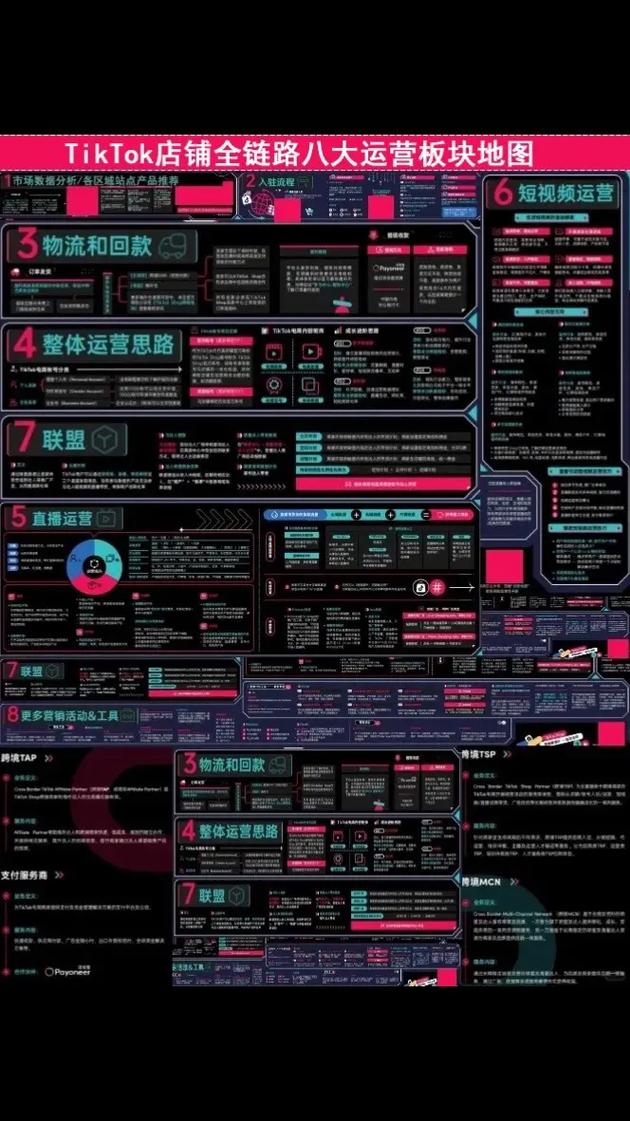 tiktok沙特直播线路_技术赋能AI数字人主播_中东TikTok直播电商盈利模式