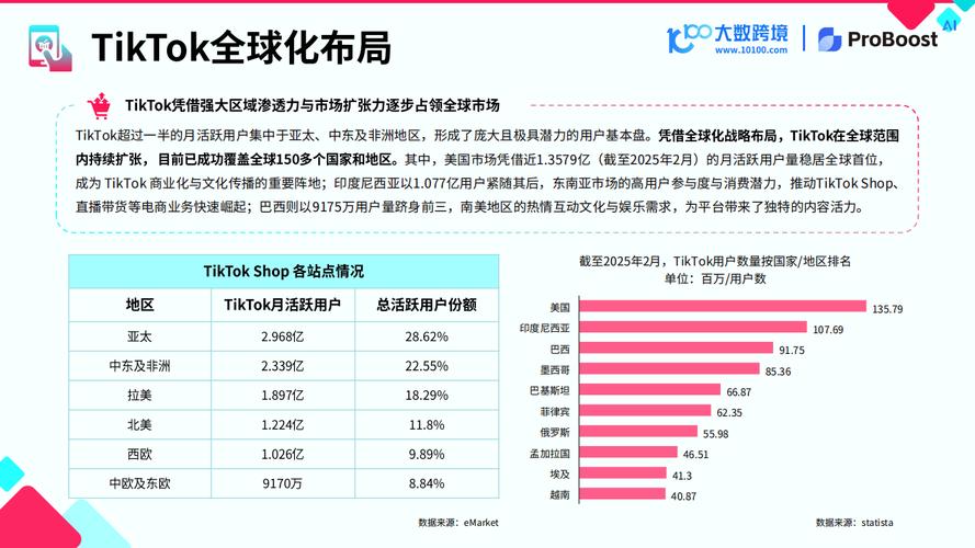图片[4]-tiktok法国直播节点_平台竞争格局变化-新闻-TikTok原生ip|vps节点-TikTok专线网络搭建部署方案-JiSu