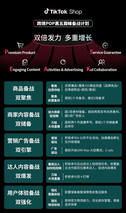 图片[5]-越南tiktok节点_TikTok黑五营销策略-新闻-TikTok原生ip|vps节点-TikTok专线网络搭建部署方案-JiSu