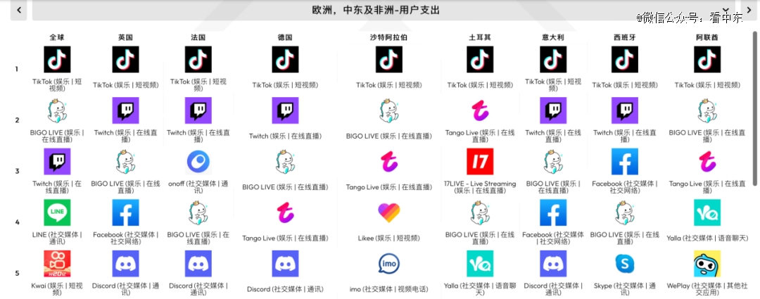 图片[2]-沙特tiktok专线直播_中东直播平台打赏习惯-新闻-TikTok原生ip|vps节点-TikTok专线网络搭建部署方案-JiSu
