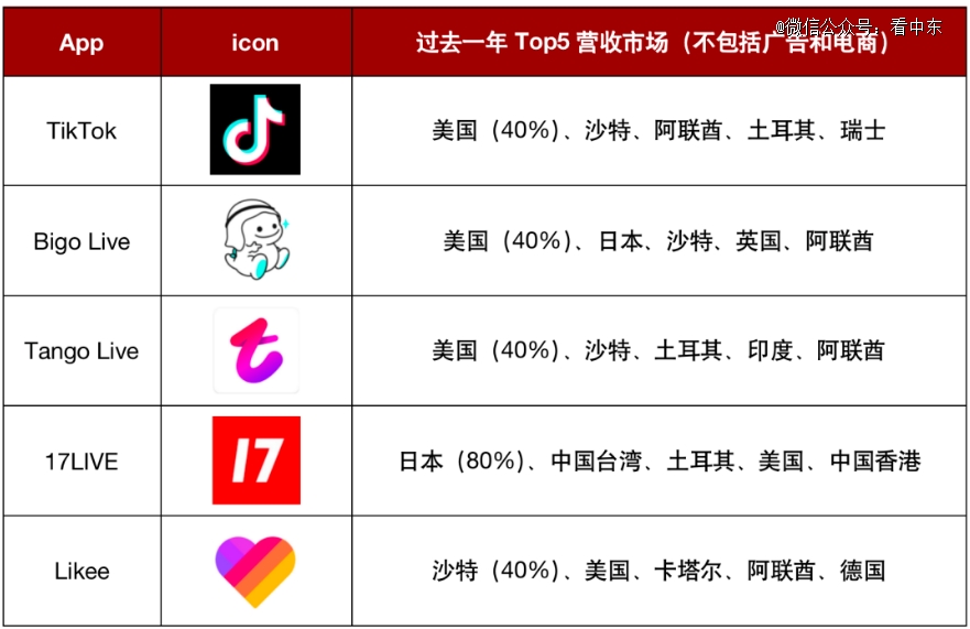 图片[4]-沙特tiktok专线直播_中东直播平台打赏习惯-新闻-TikTok原生ip|vps节点-TikTok专线网络搭建部署方案-JiSu